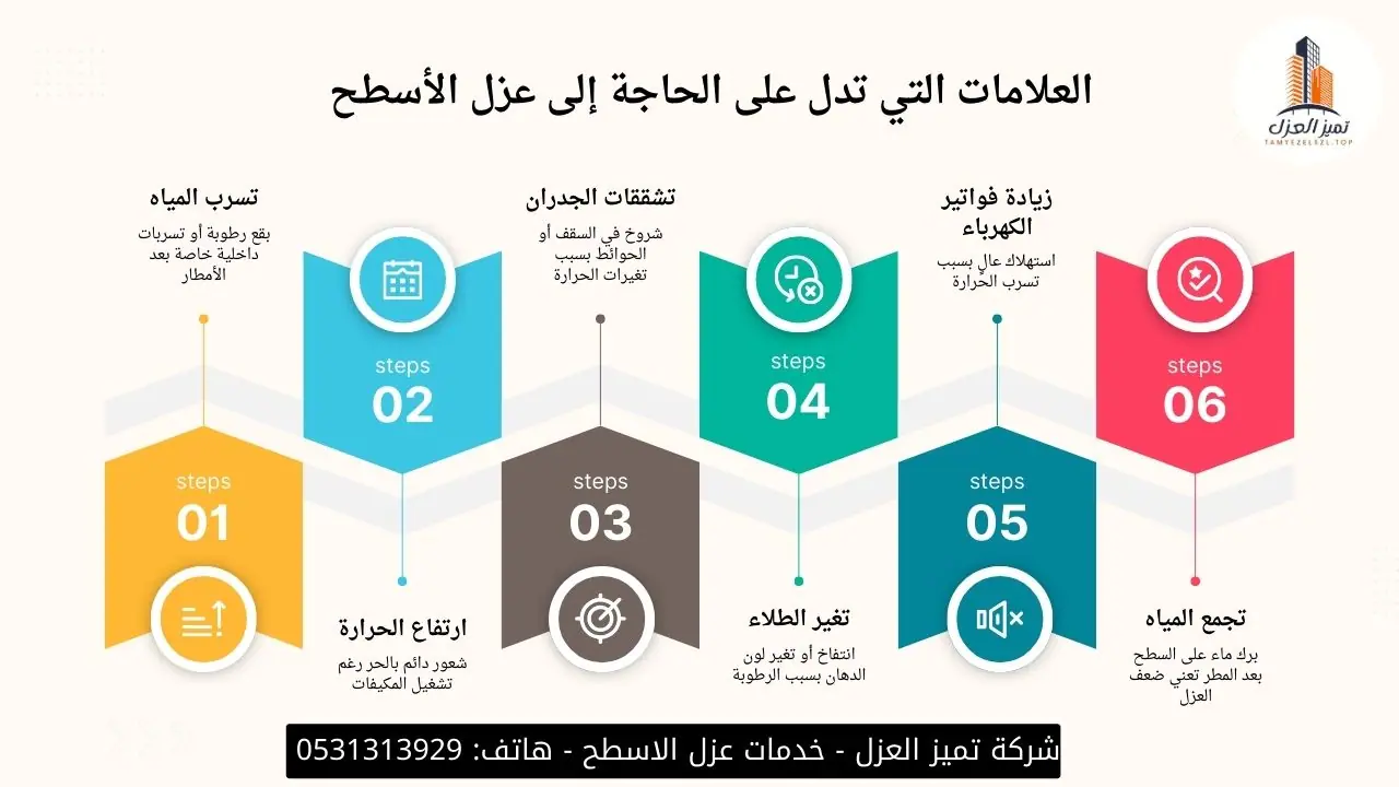 شركة عزل اسطح بالمدينة المنورة - عزل فوم 10 اعوام ضمان 1 افضل شركة عزل اسطح بالمدينة